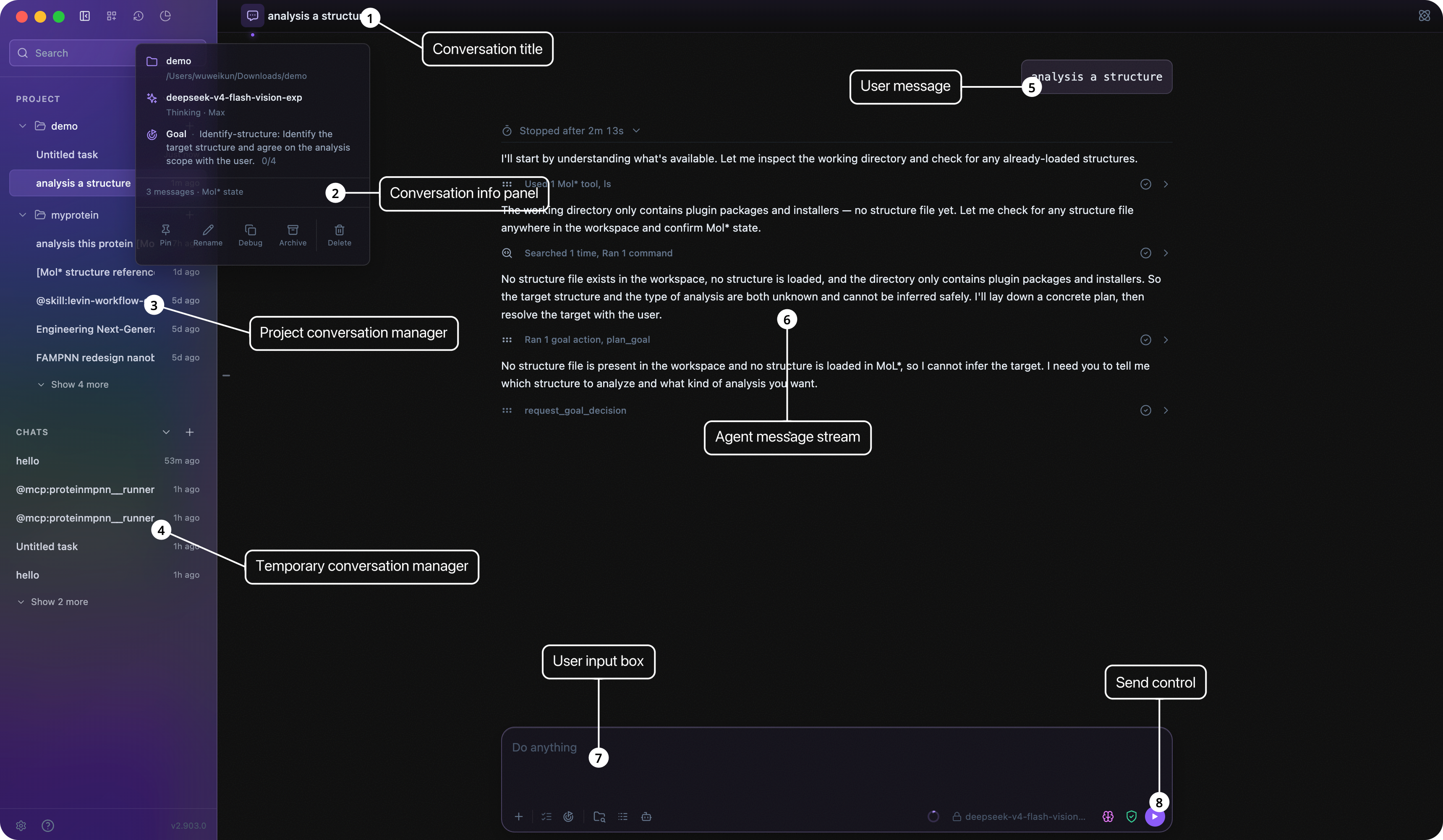 Annotated Lévin™ Harness Chat Workspace showing the conversation title, information panel, project conversations, temporary projects, live transcript, composer, and send control