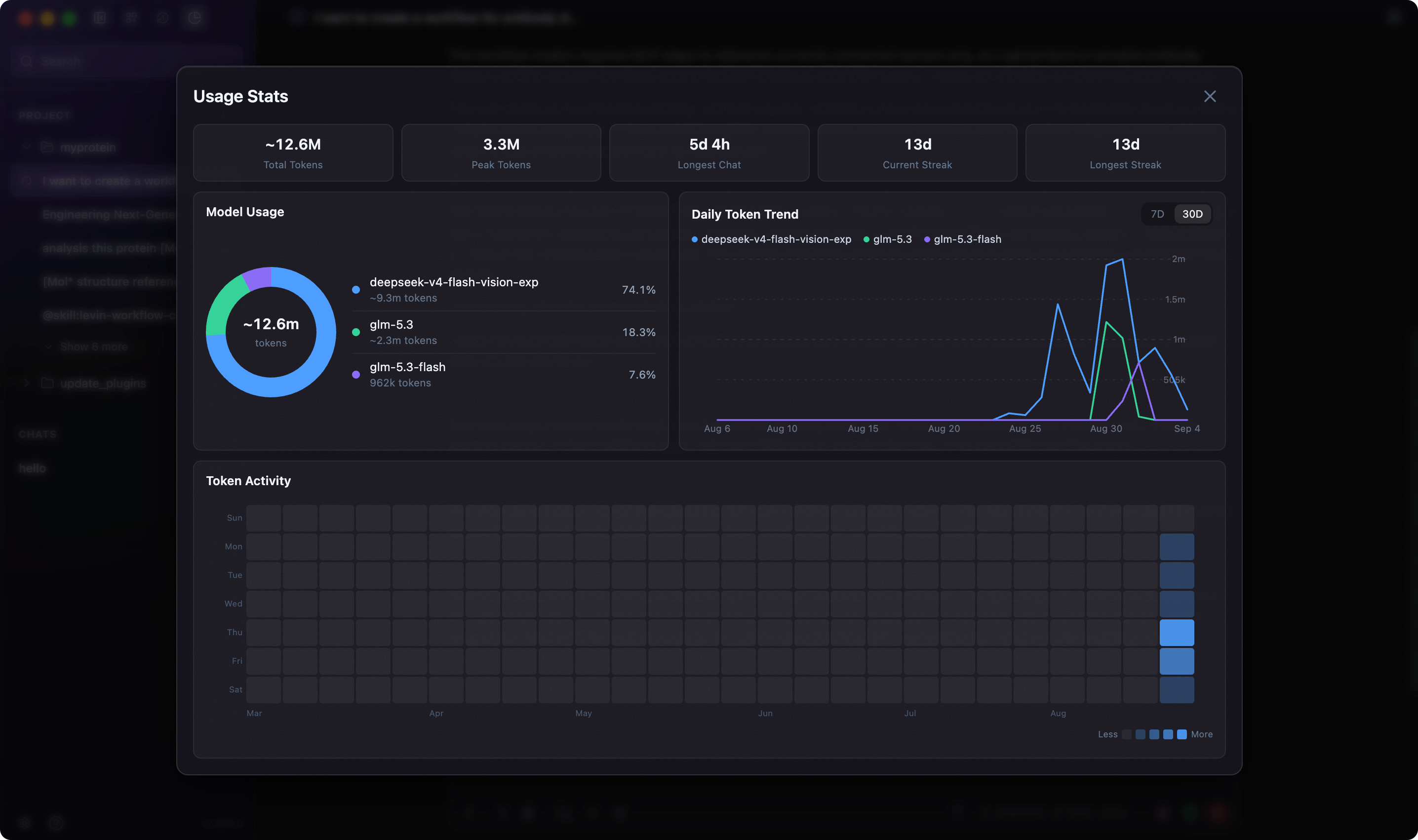 Usage Stats window showing summary cards, model usage, daily token trend, and token activity.