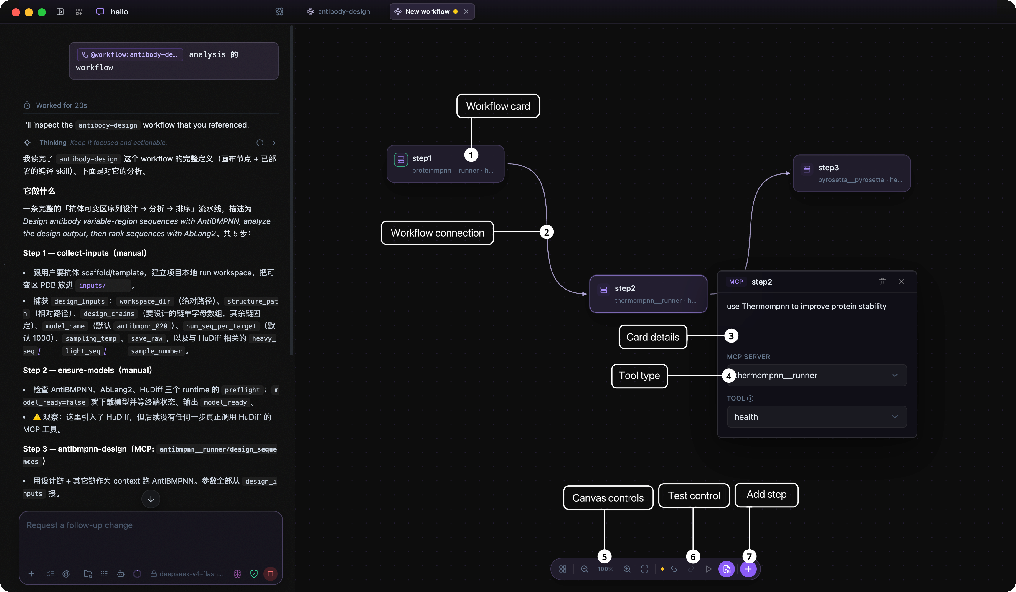 Annotated Levin workflow canvas showing cards, connections, step details, and canvas controls